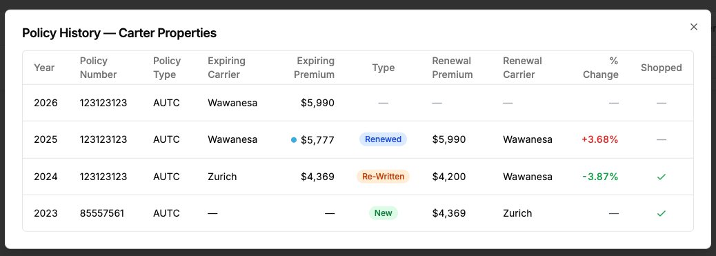 Renooli Policy History